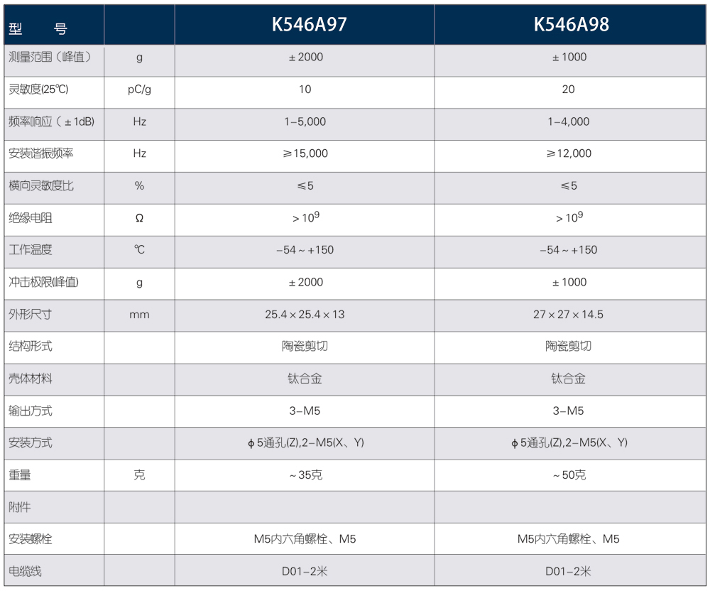 參數(shù)2 參數(shù)2