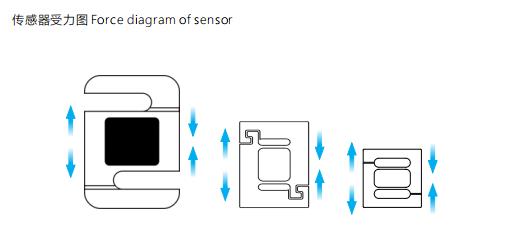 什么是拉力傳感器？