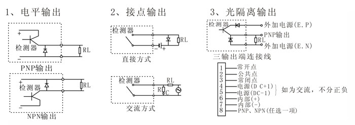 金屬傳感器PLC怎么接入的？